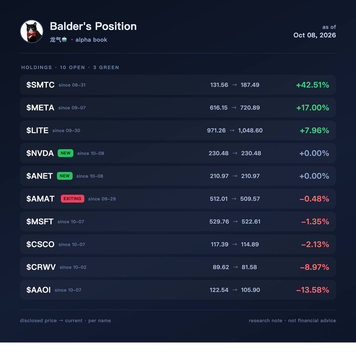 Balder's Position book