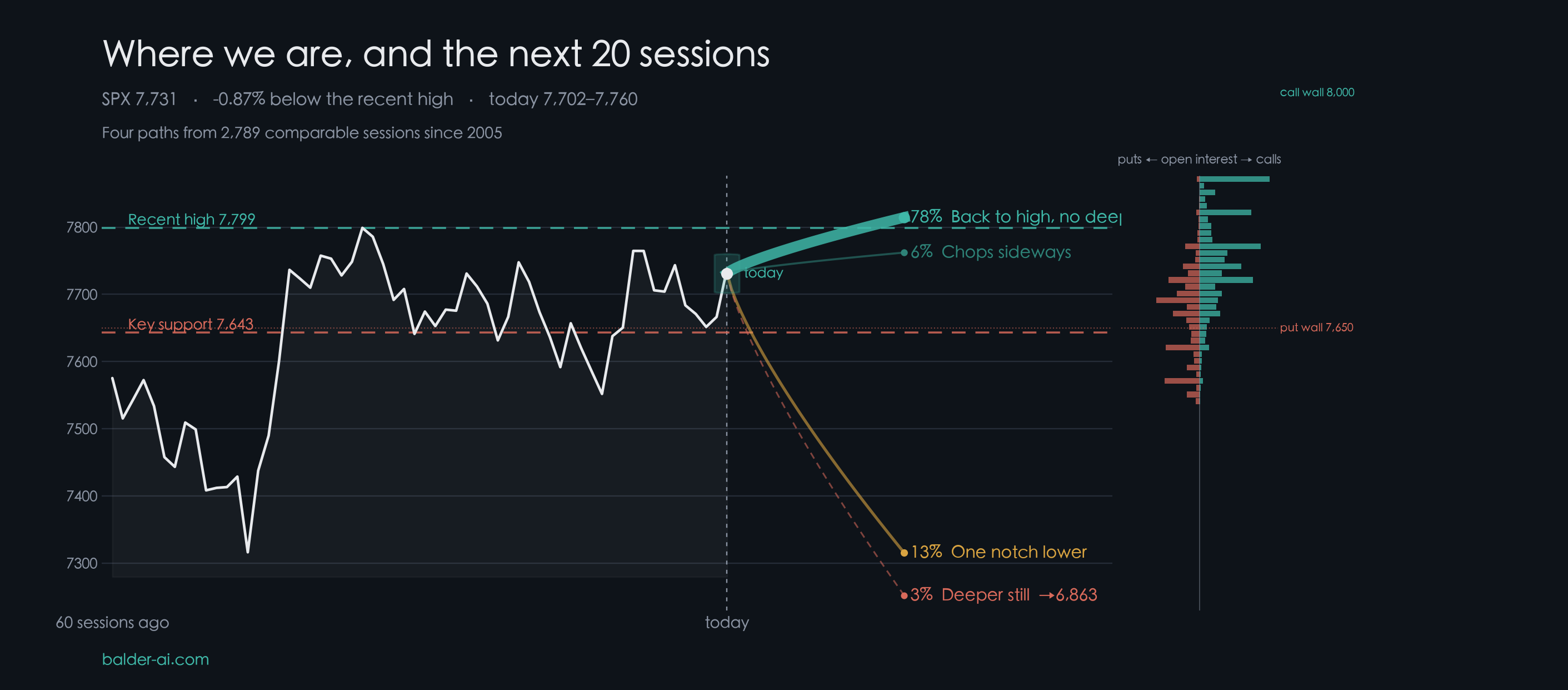 SPX paths