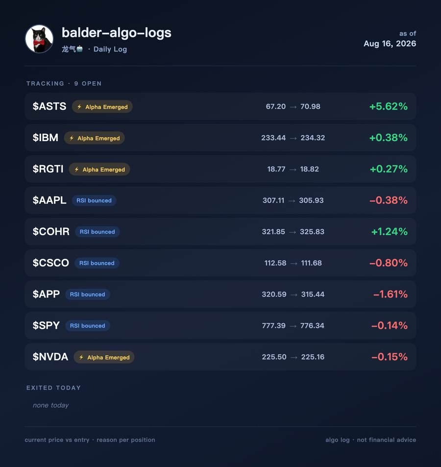 龙气🤖 algo-logs daily card
