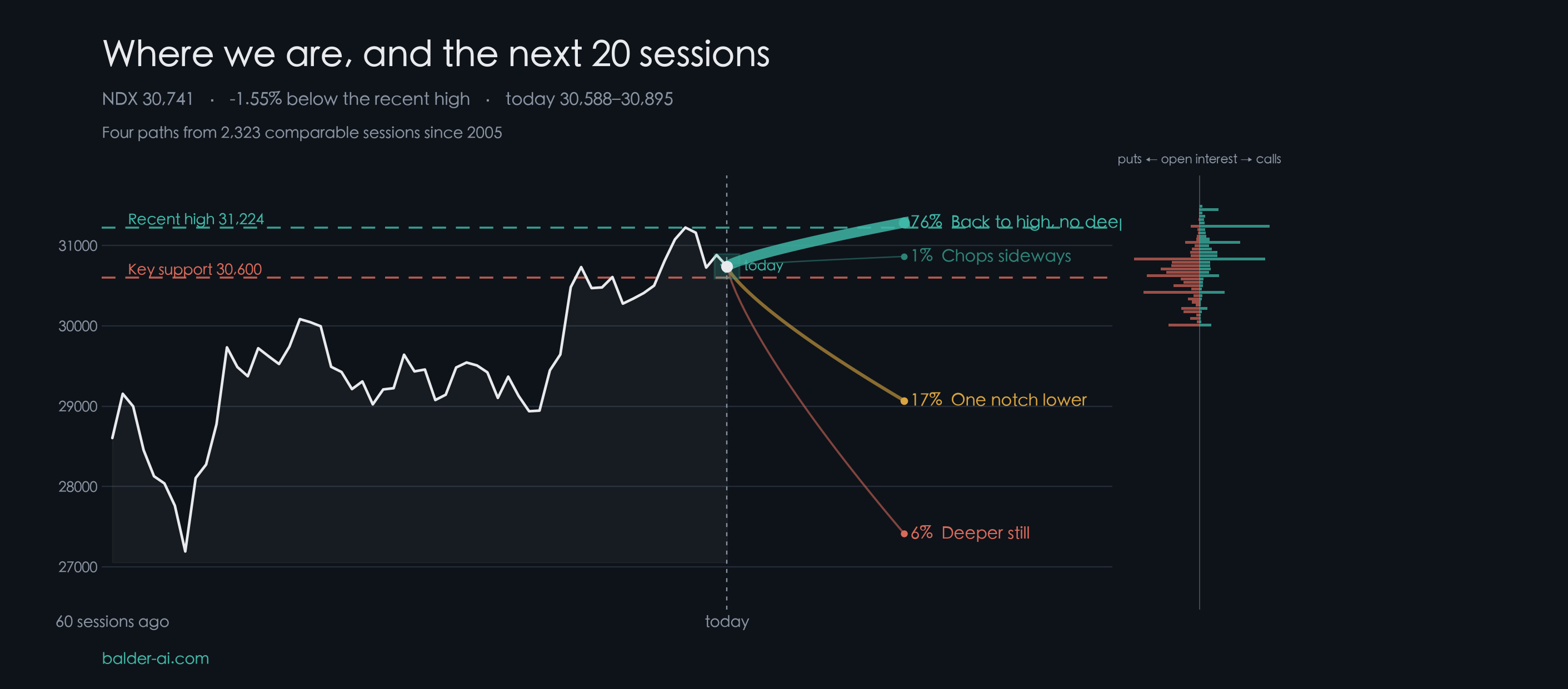 SPX paths