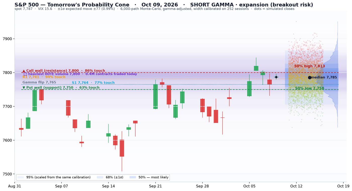 SPX cone