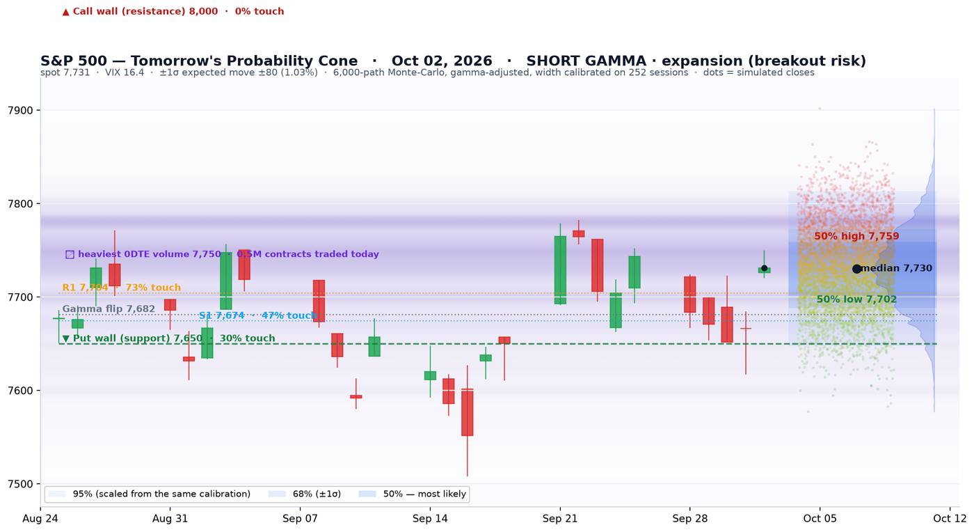 SPX cone