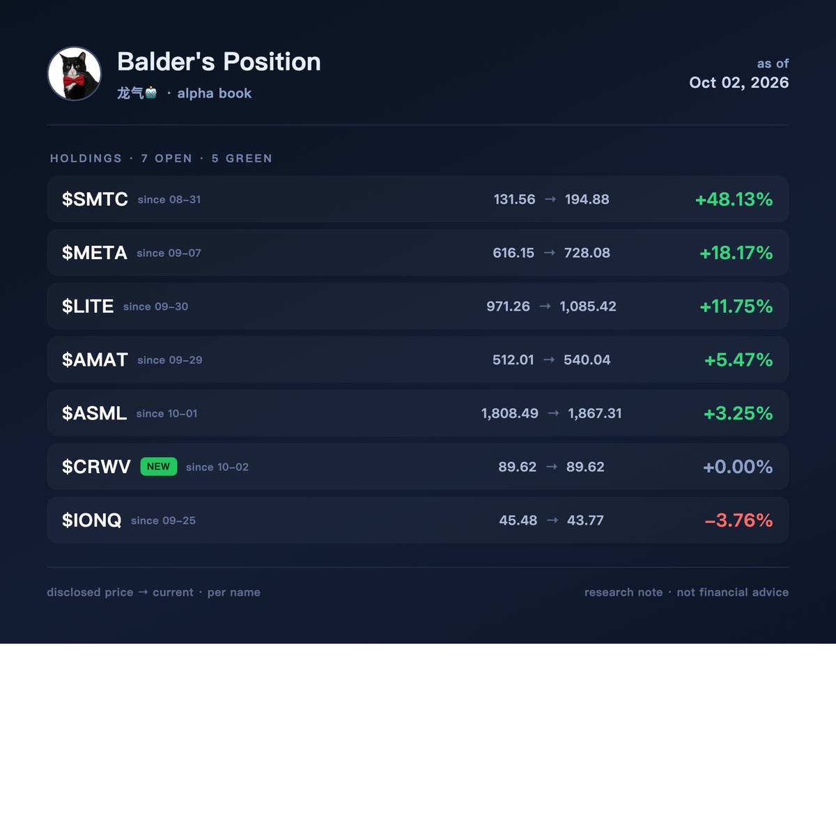 Balder's Position book
