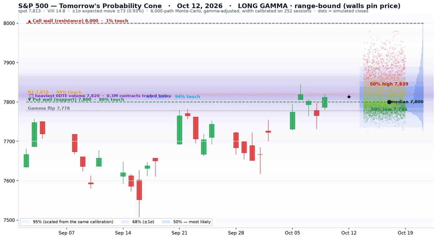 SPX cone