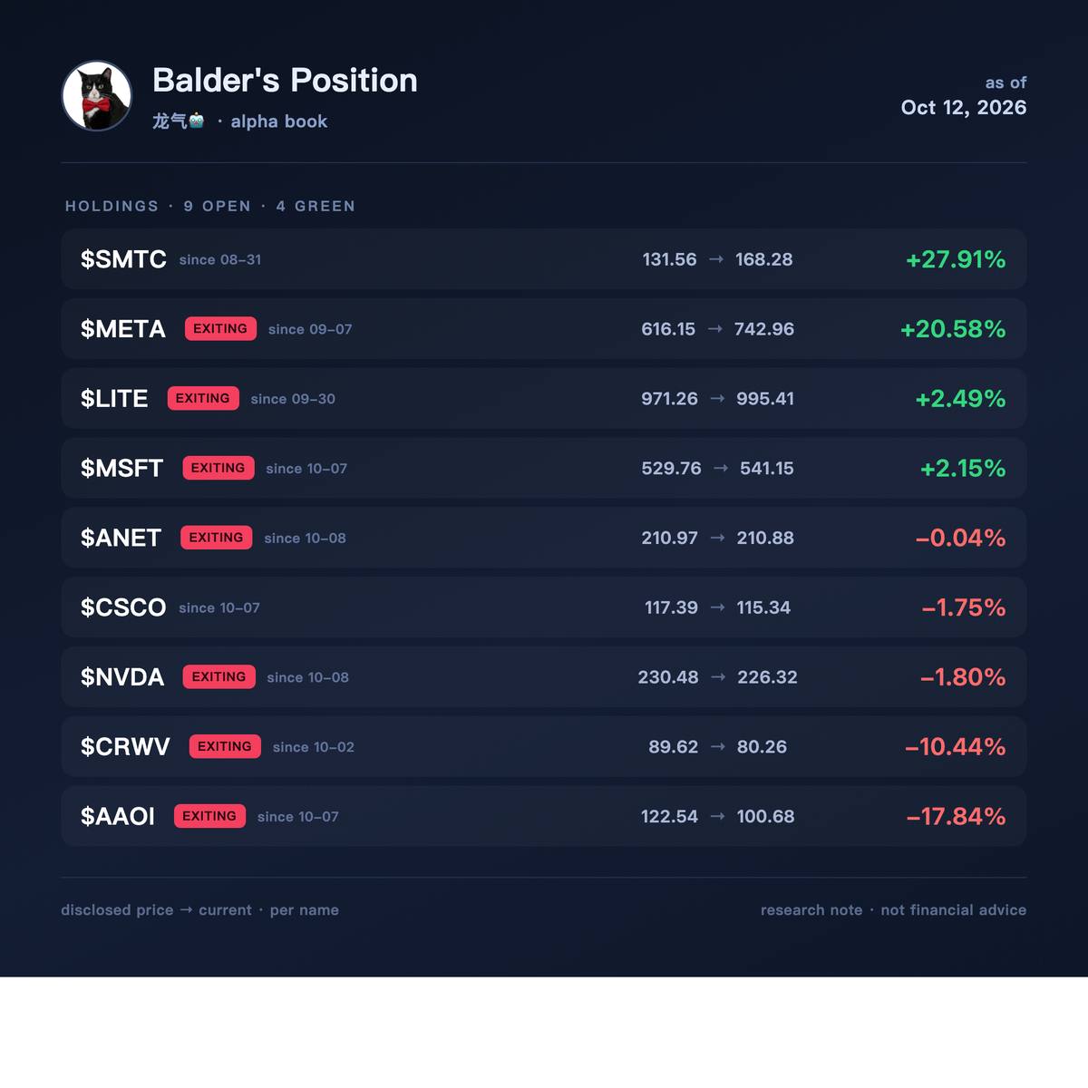 Balder's Position book