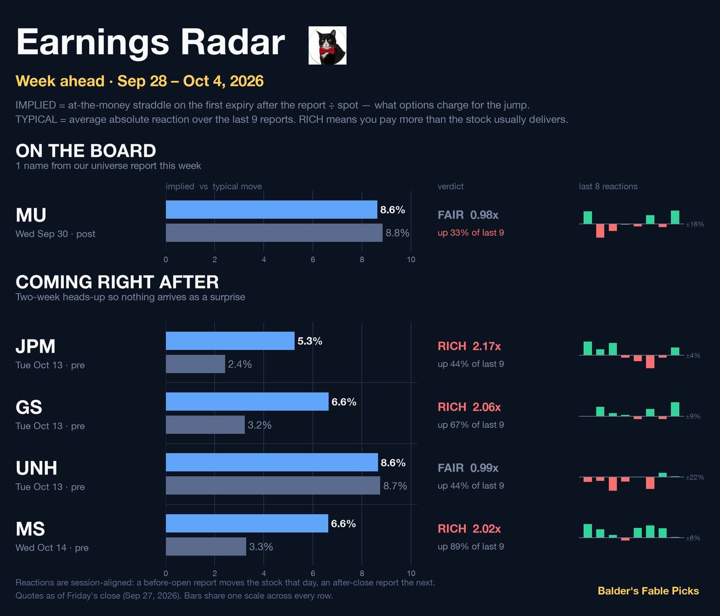 Earnings Radar