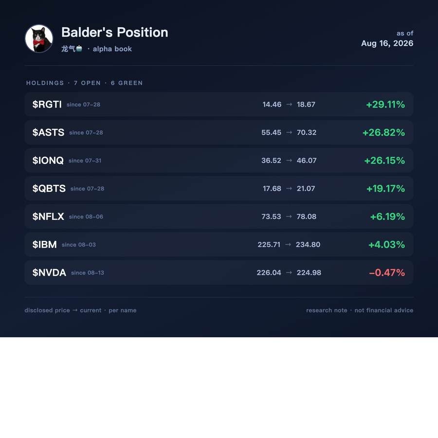 Balder's Position book
